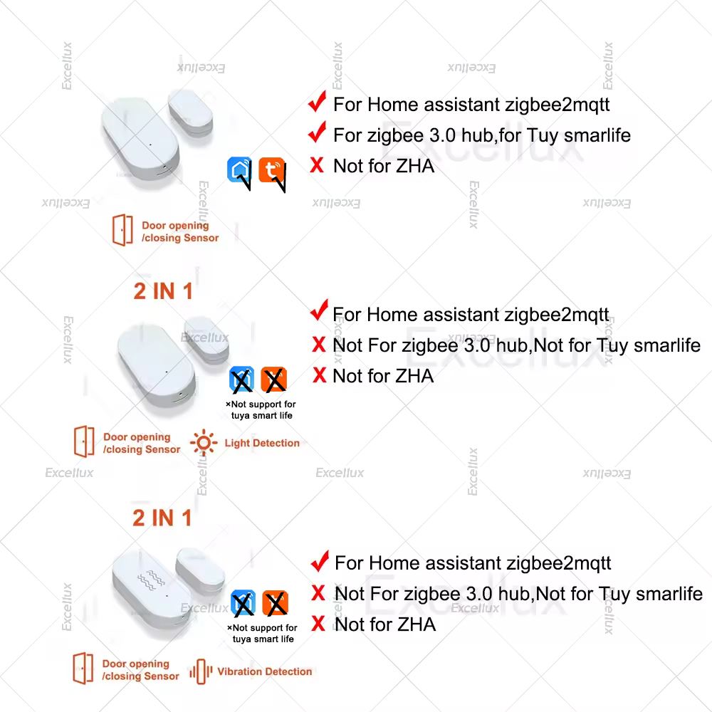 Zigbee 3.0 밝기/진동 센서가있는 도어 윈도우  - Home Security Business 리뷰 및 가격