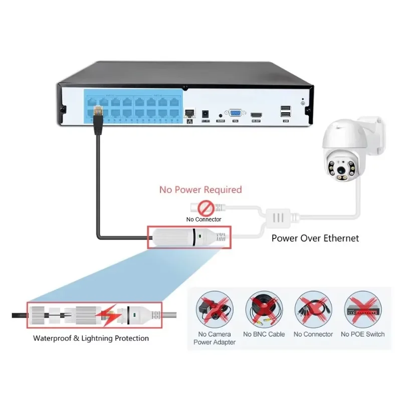 컬러뷰 유선 CCTV 카메라 NVR 키트 5MP PTZ - Home Security And Camera Systems 리뷰 및 가격