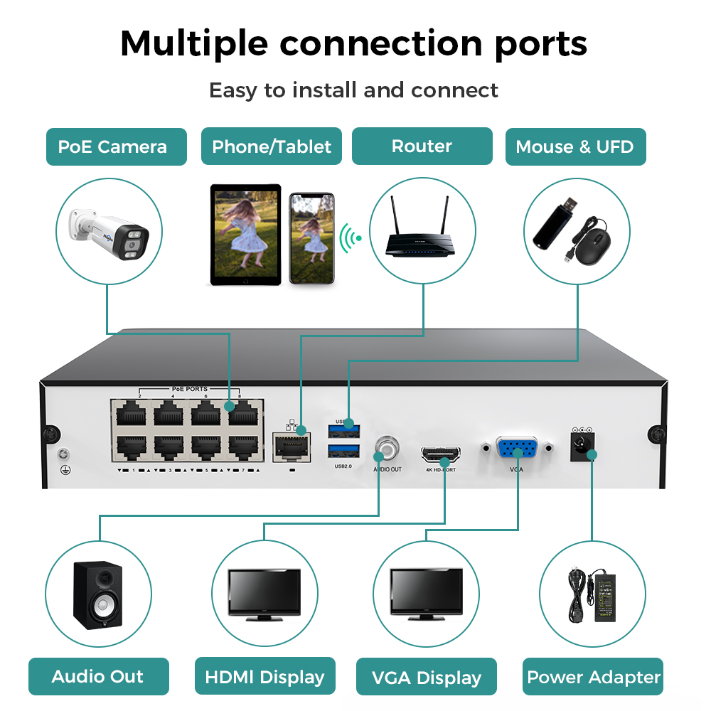 Hiseeu 8채널 4K PoE NVR 네트워크 비디오 - Home Security With Cameras 리뷰 및 가격