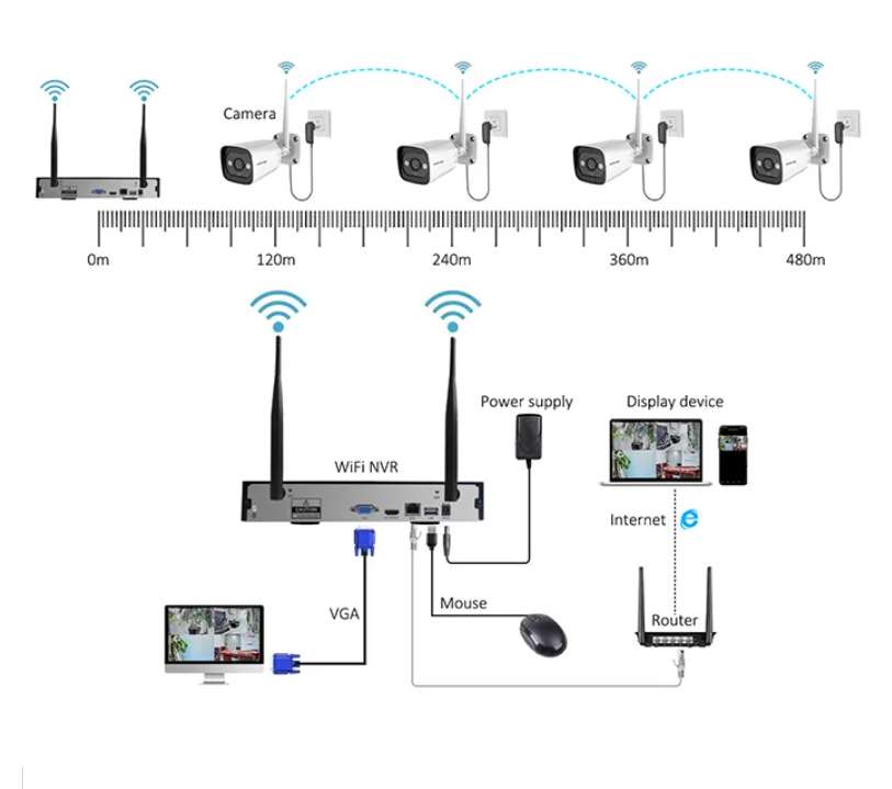 하이테크 3MP 2채널 4채널 8채널 4채널 HD Wi - Home Security And Camera Systems 리뷰 및 가격