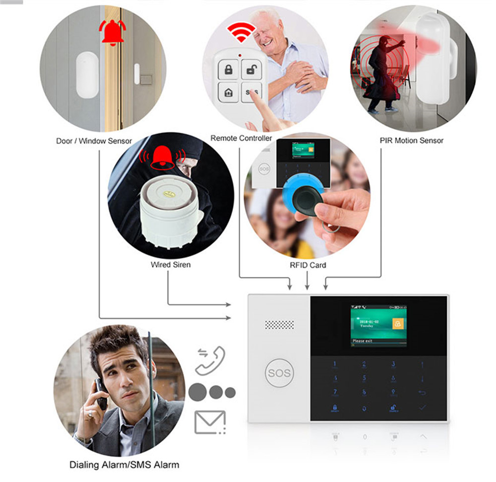 홈 보안 시스템 경보 도매 가격에 대한 PGST PF- - Home Security Business 리뷰 및 가격