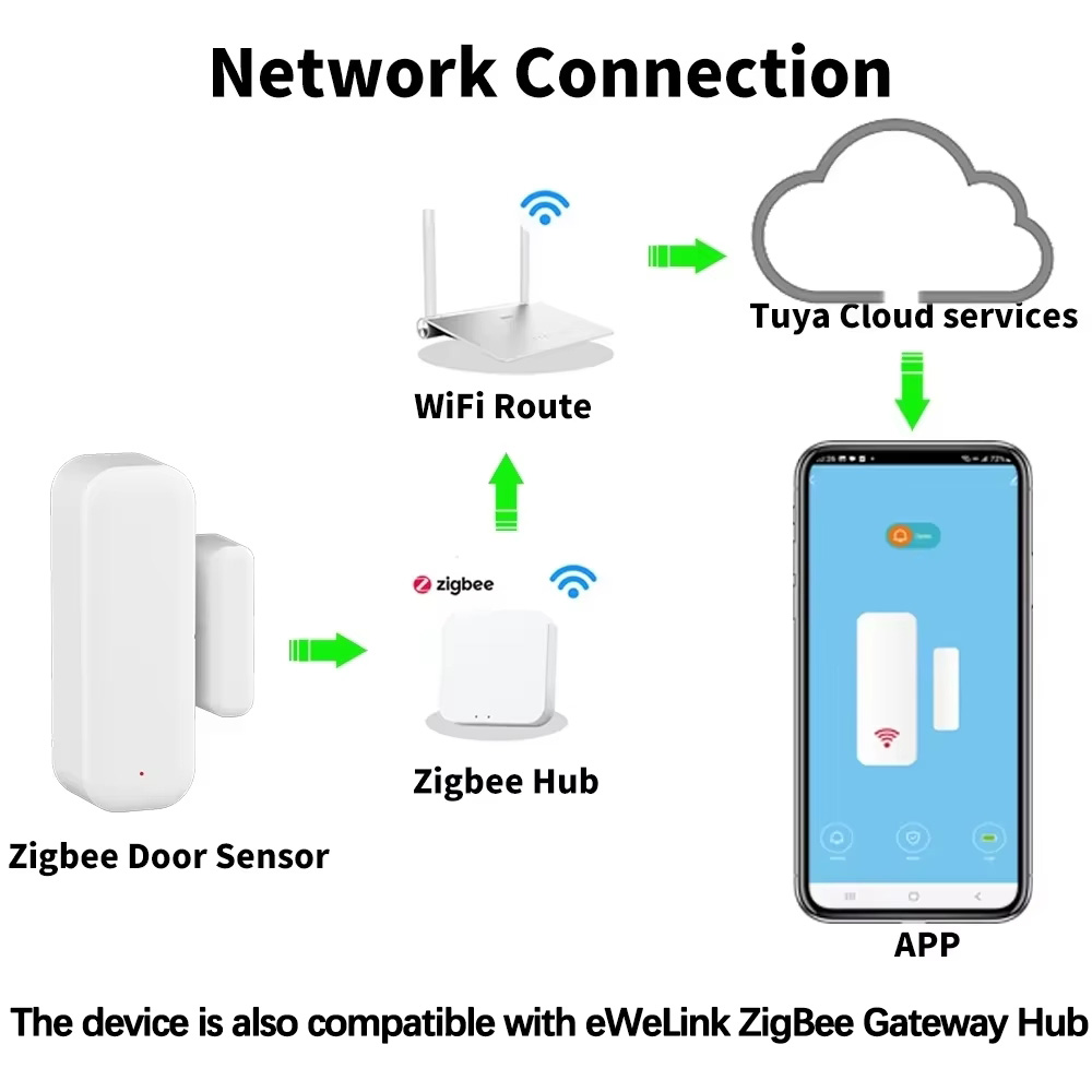 ZigBee 도어 윈도우 센서 무선 자기 경보 감지기  - Home Security Business 리뷰 및 가격