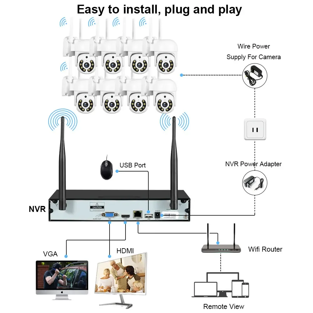 무선 16채널 H.265 5MP NVR 카메라 시스템  - Home Security With Cameras 리뷰 및 가격